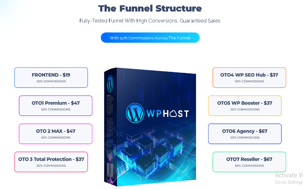 WP Host Review