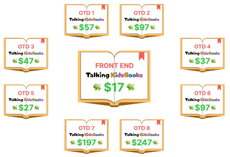 Talking KidsBooks Review 